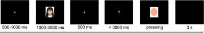 Gender Differences in the Effect of Facial Attractiveness on Perception of Time